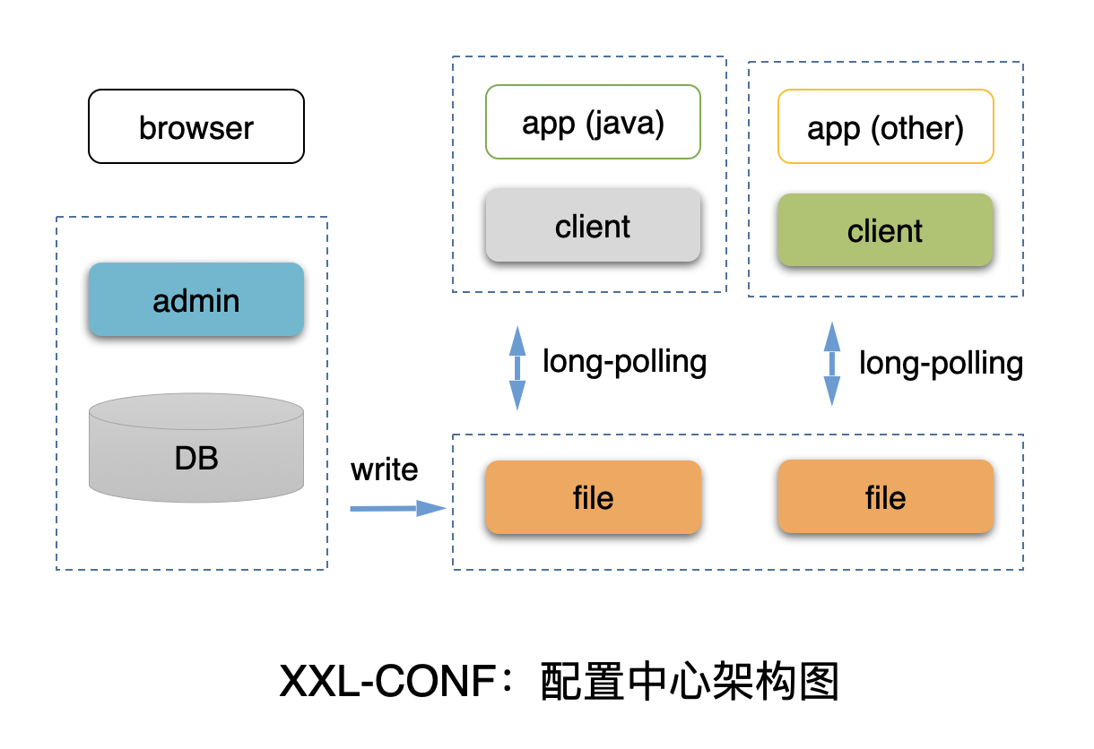 在这里输入图片标题 输入图片说明